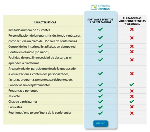 tabla con características