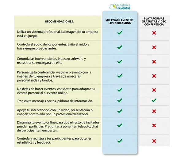 tabla con características