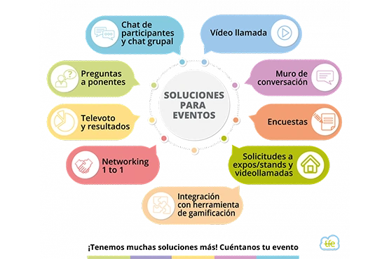 gráficos soluciones eventos