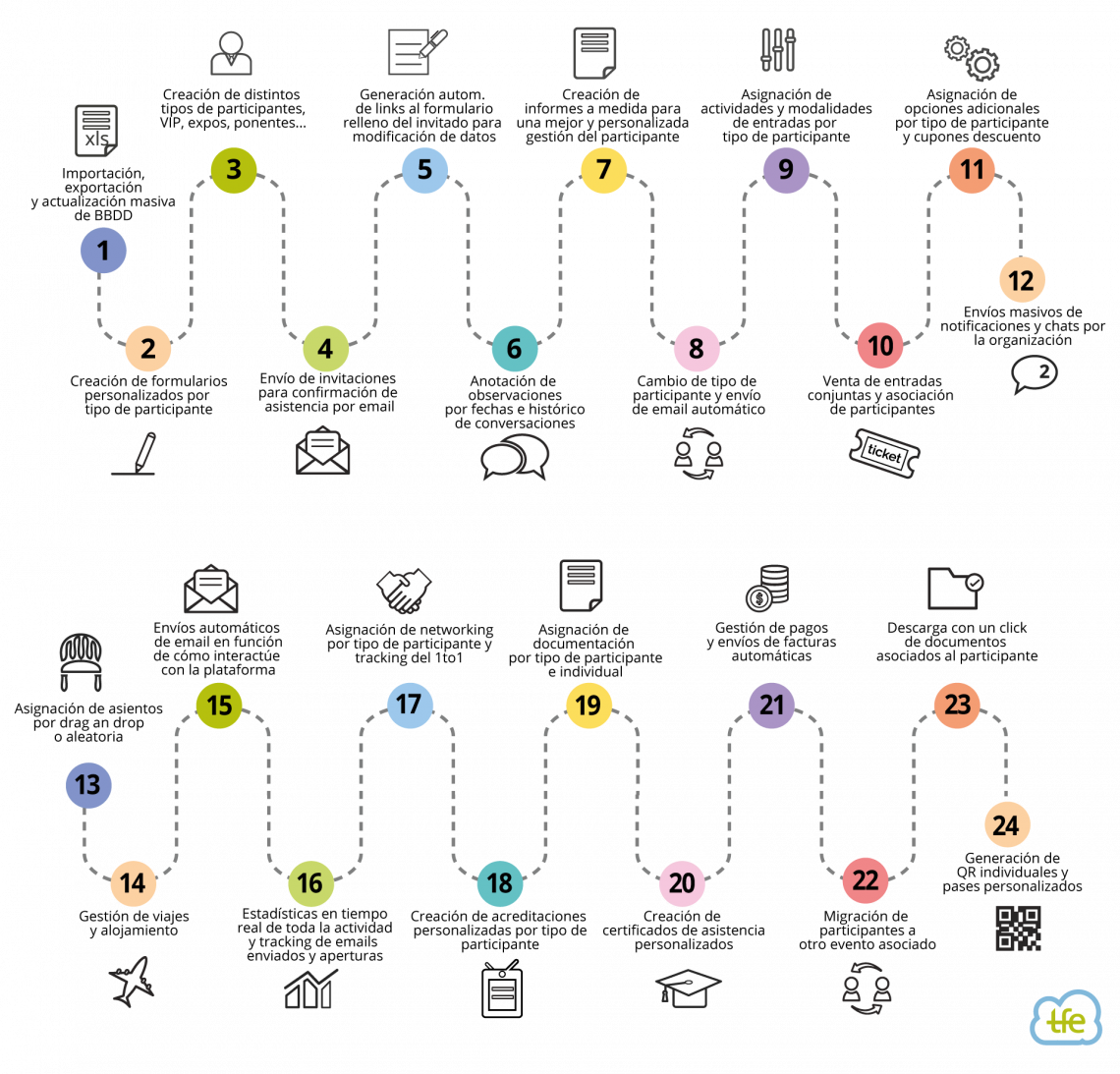 esquema gestión participantes