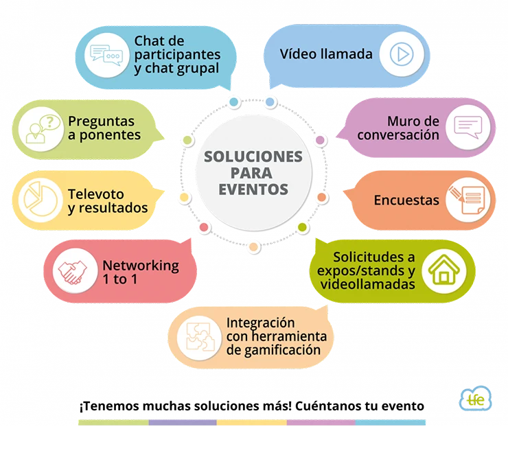 gráficos explicativos