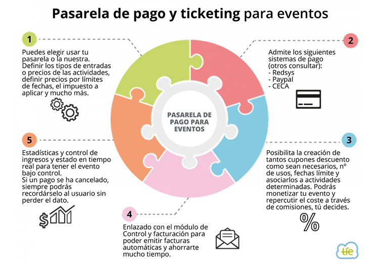 gráficos pasarela pago